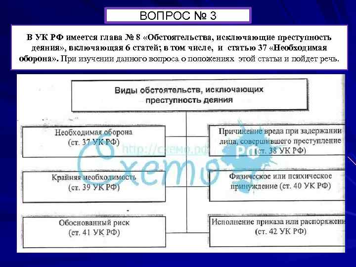 Понятие признаки и виды обстоятельств исключающих преступность деяния презентация