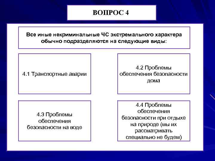  ВОПРОС 4 Все иные некриминальные ЧС экстремального характера обычно подразделяются на следующие виды: