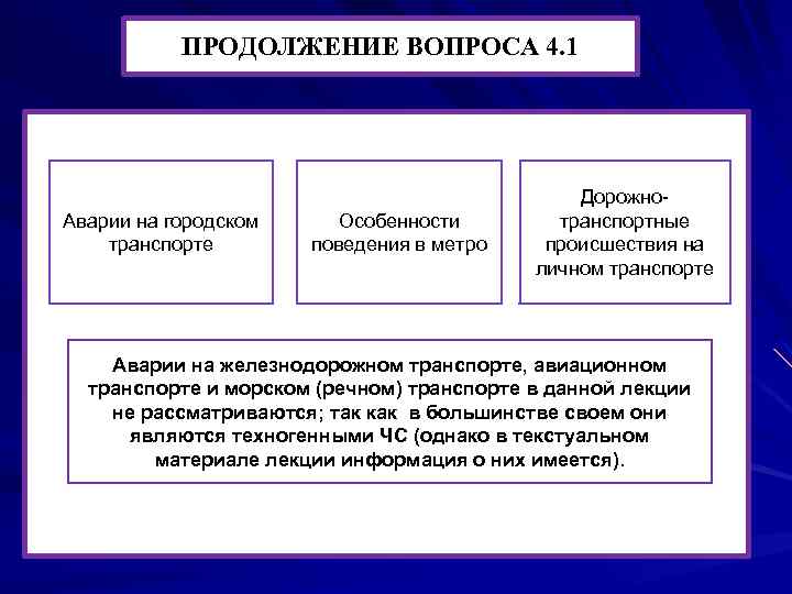  ПРОДОЛЖЕНИЕ ВОПРОСА 4. 1 Аварии на городском транспорте Особенности поведения в метро Дорожнотранспортные
