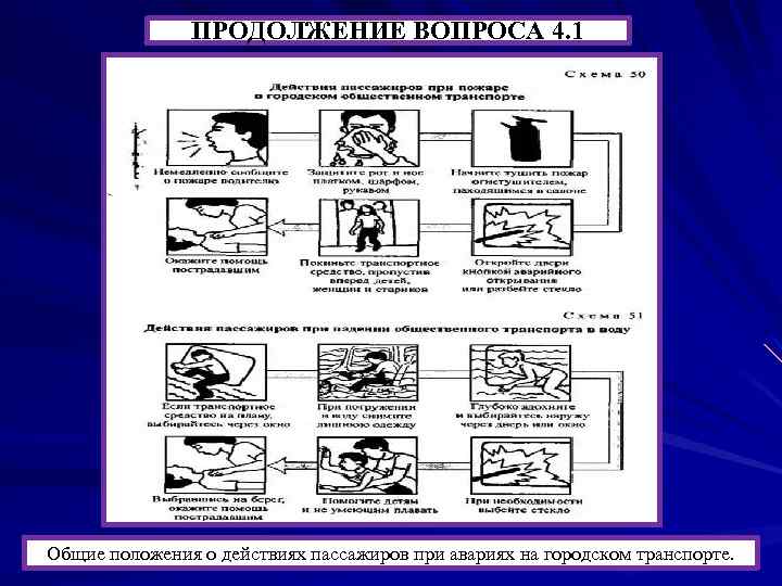 ПРОДОЛЖЕНИЕ ВОПРОСА 4. 1 Общие положения о действиях пассажиров при авариях на городском транспорте.