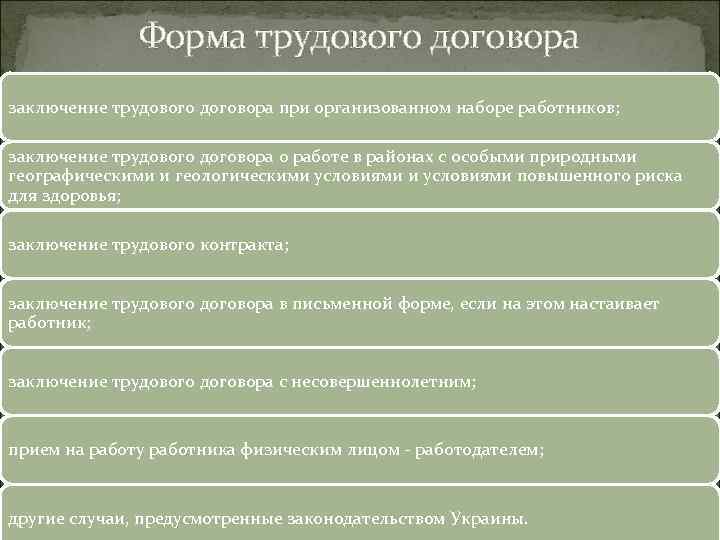 Форма трудового договора заключение трудового договора при организованном наборе работников; заключение трудового договора о