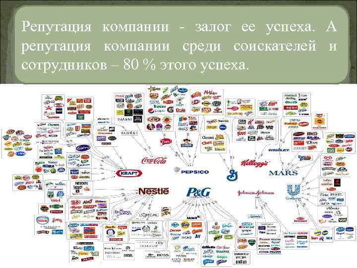 Репутация компании - залог ее успеха. А репутация компании среди соискателей и сотрудников –