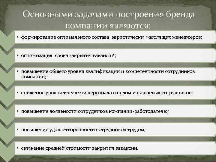 Основными задачами построения бренда компании являются: • формирование оптимального состава эвристически мыслящих менеджеров; •