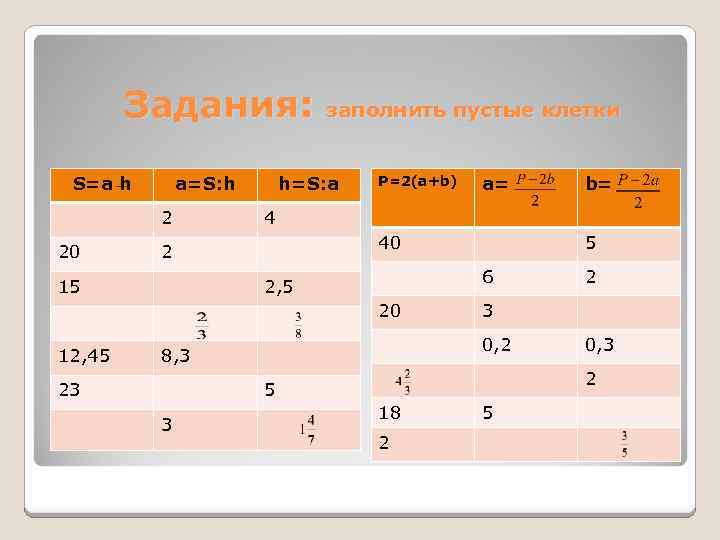 Задания: заполнить пустые клетки S=a h a=S: h 2 20 h=S: a 40 0,
