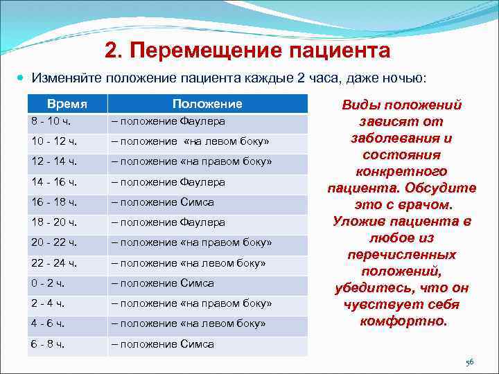 2. Перемещение пациента Изменяйте положение пациента каждые 2 часа, даже ночью: Время Положение 8