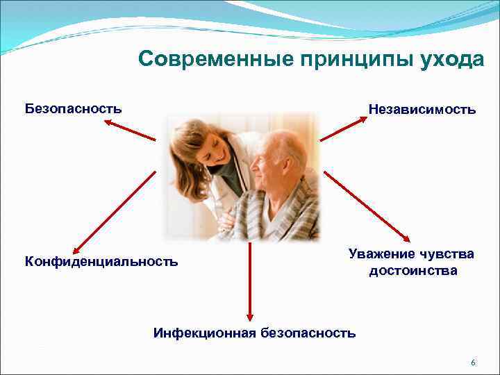 Долговременный уход за гражданами пожилого возраста и инвалидами на дому пилотный проект