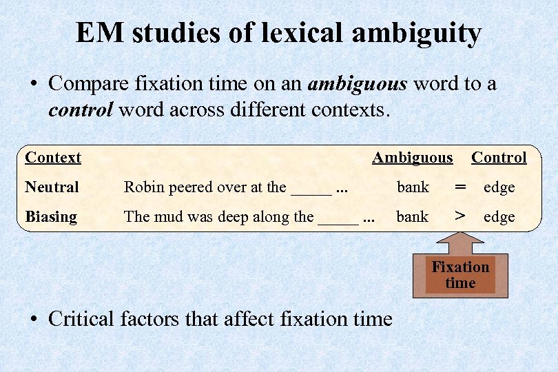 EM studies of lexical ambiguity • Compare fixation time on an ambiguous word to
