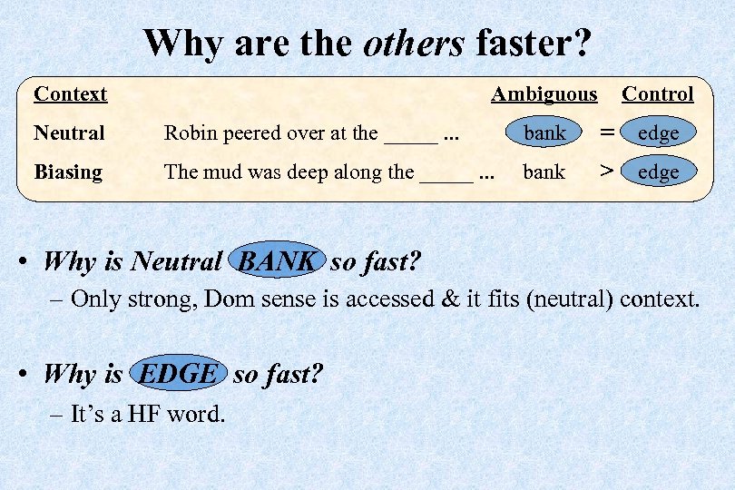 Why are the others faster? Context Ambiguous Neutral Robin peered over at the _____.