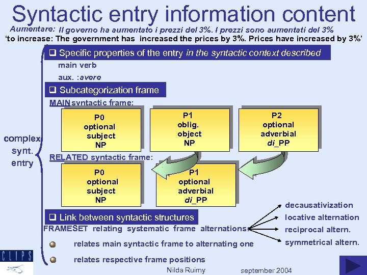 Syntactic entry information content Aumentare: Il governo ha aumentato i prezzi del 3%. I