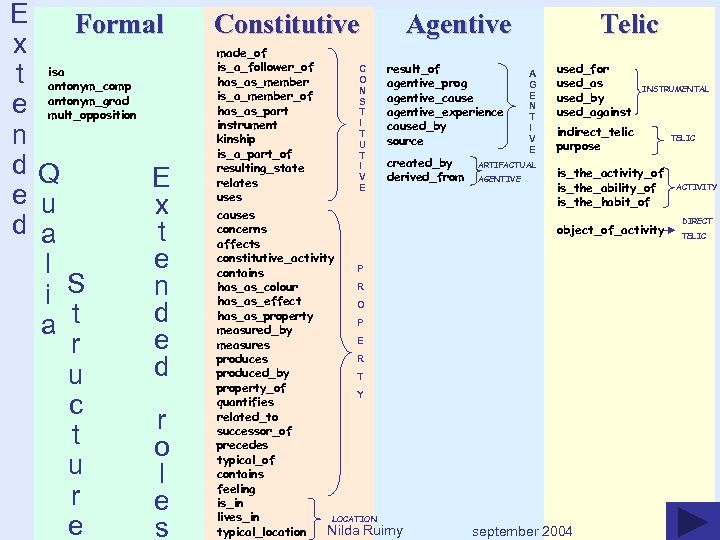 E Formal x t isa antonym_comp e antonym_grad mult_opposition n d. Q E e