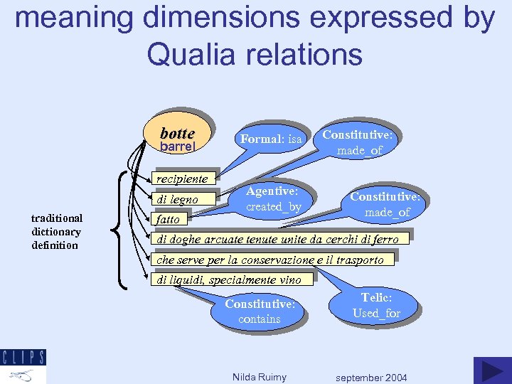 meaning dimensions expressed by Qualia relations botte barrel recipiente di legno traditional dictionary definition