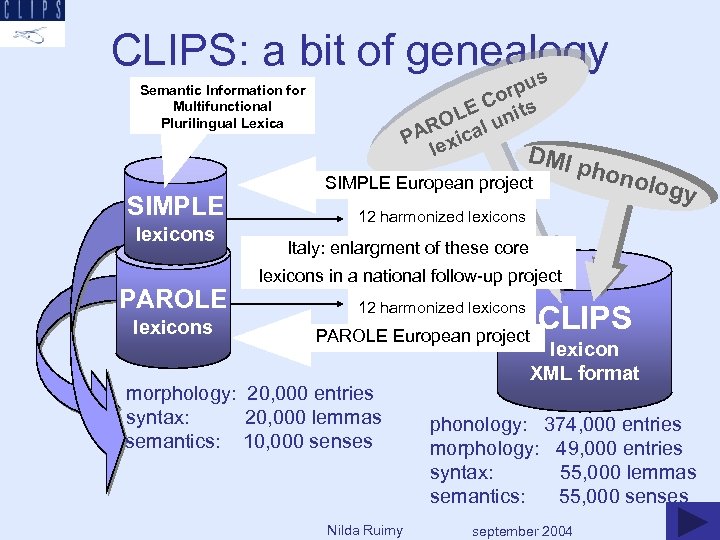 CLIPS: a bit of genealogy s u orp C LE units O AR ical