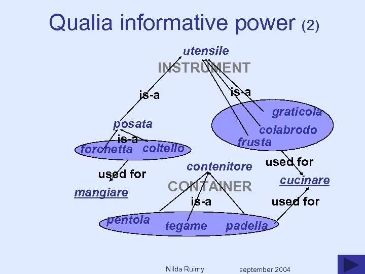 Qualia informative power (2) utensile INSTRUMENT is-a graticolabrodo frusta posata is-a forchetta coltello used