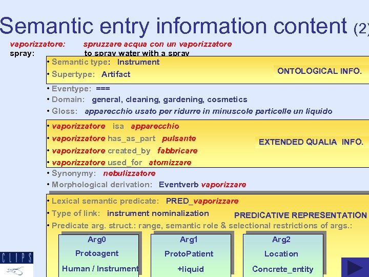 Semantic entry information content (2) vaporizzatore: spruzzare acqua con un vaporizzatore spray: to spray