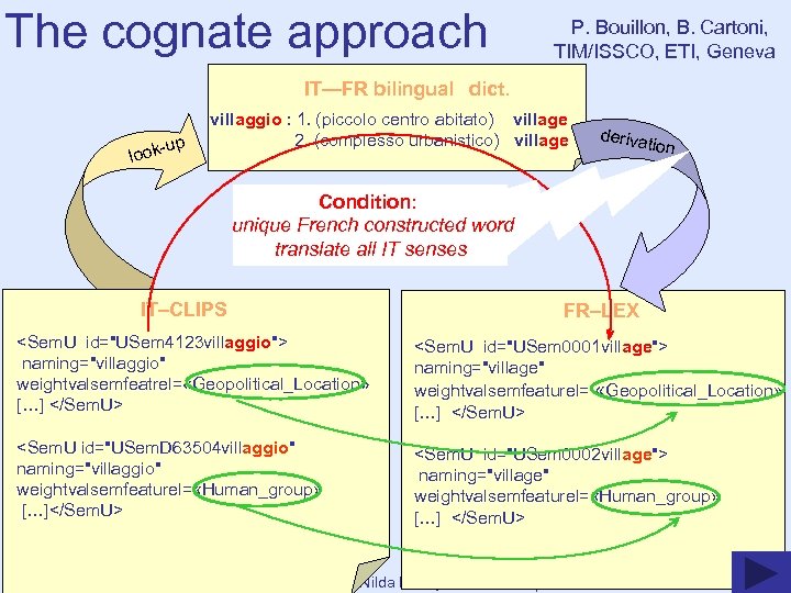 The cognate approach P. Bouillon, B. Cartoni, TIM/ISSCO, ETI, Geneva IT—FR bilingual dict. up