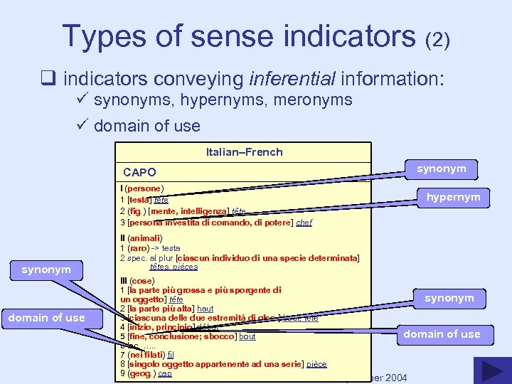 Types of sense indicators (2) q indicators conveying inferential information: ü synonyms, hypernyms, meronyms