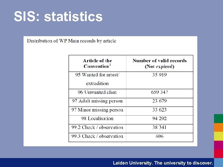 SIS: statistics Leiden University. The university to discover. 