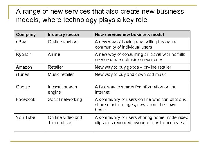 A range of new services that also create new business models, where technology plays