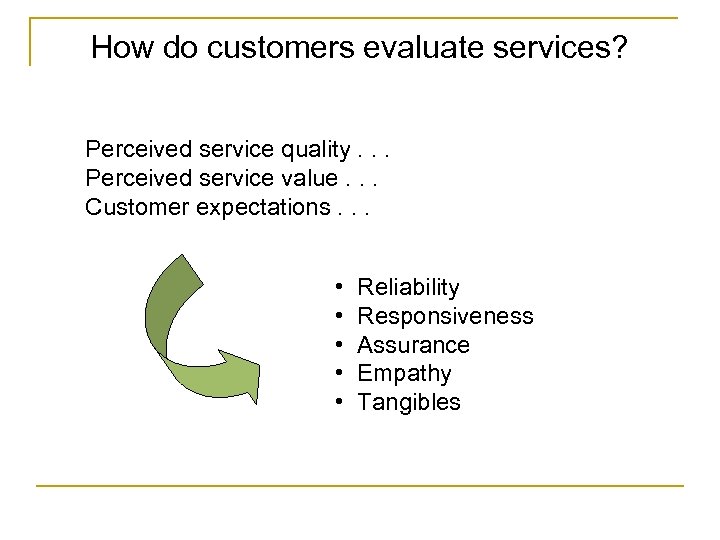 How do customers evaluate services? Perceived service quality. . . Perceived service value. .
