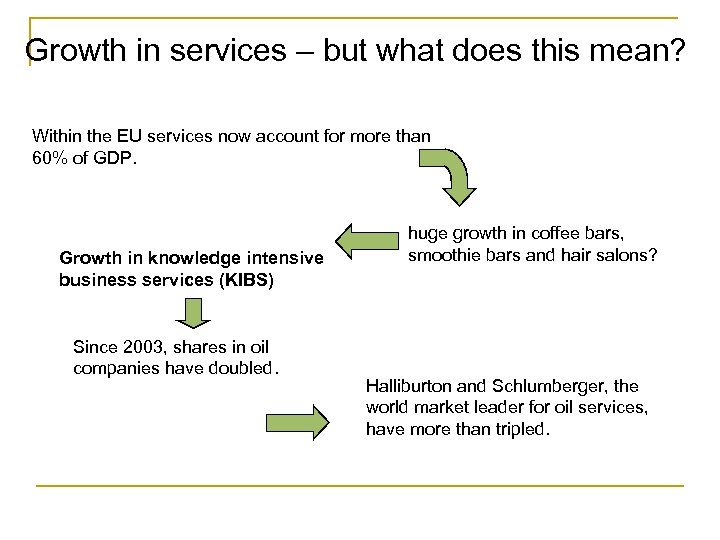 Growth in services – but what does this mean? Within the EU services now
