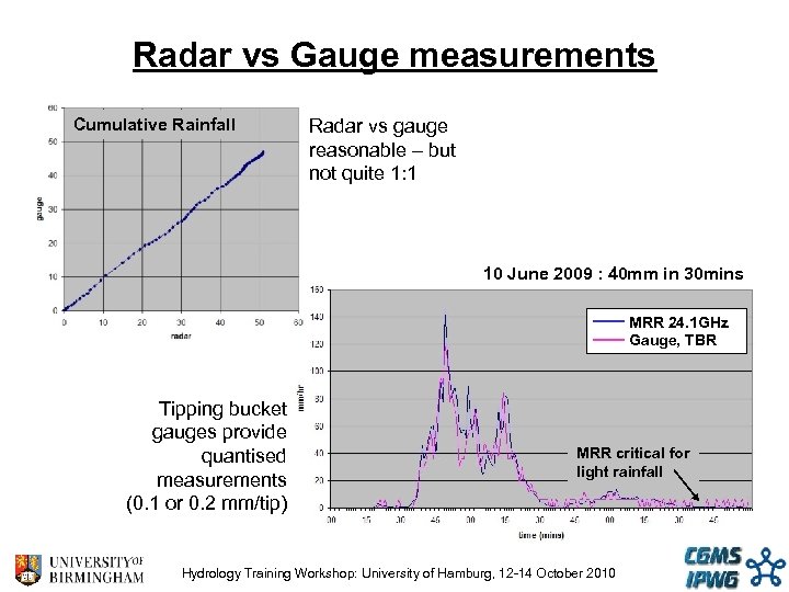 Radar vs Gauge measurements Cumulative Rainfall Radar vs gauge reasonable – but not quite