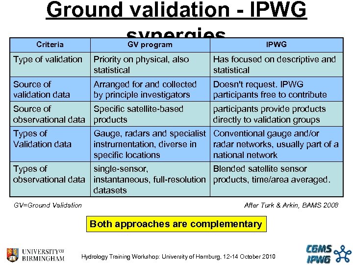 Ground validation - IPWG synergies Criteria GV program IPWG Type of validation Priority on