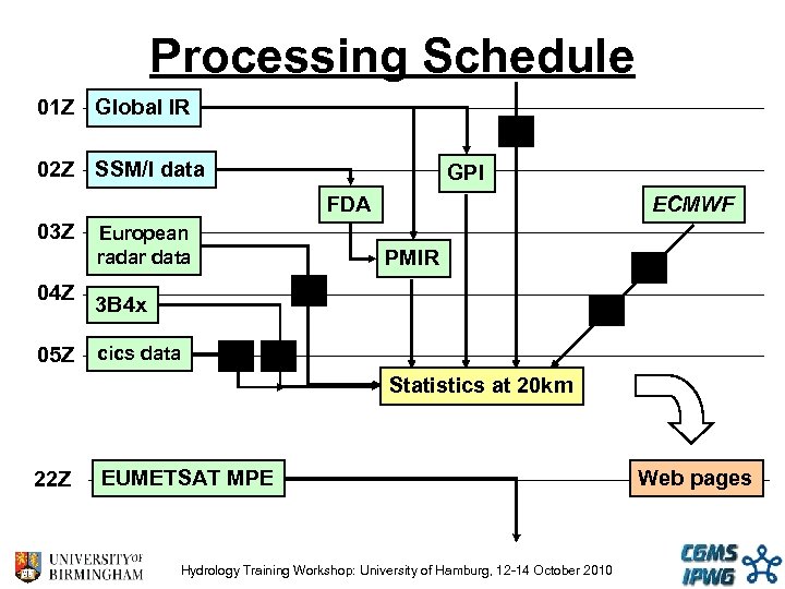 Processing Schedule 01 Z Global IR 02 Z SSM/I data GPI FDA 03 Z
