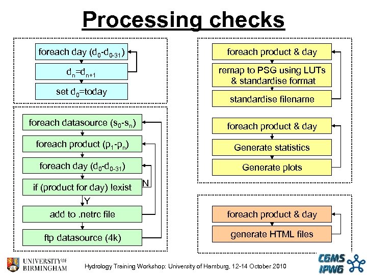 Processing checks foreach day (d 0 -31) foreach product & day dn=dn+1 remap to