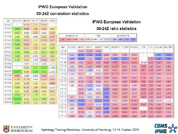 Hydrology Training Workshop: University of Hamburg, 12 -14 October 2010 