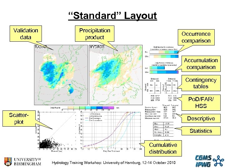 “Standard” Layout Validation data Precipitation product Occurrence comparison Accumulation comparison Contingency tables Po. D/FAR/
