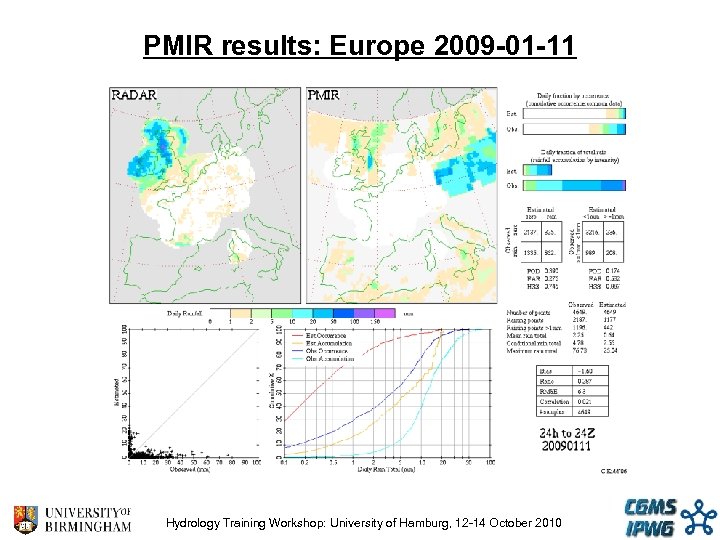 PMIR results: Europe 2009 -01 -11 Hydrology Training Workshop: University of Hamburg, 12 -14