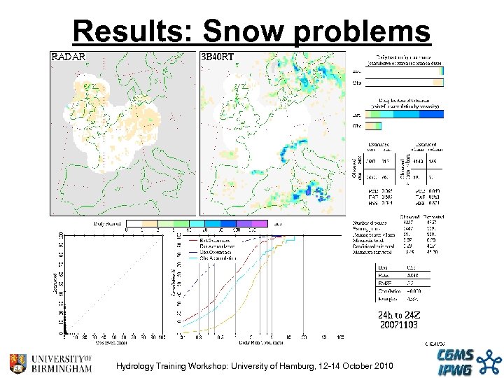 Results: Snow problems Hydrology Training Workshop: University of Hamburg, 12 -14 October 2010 