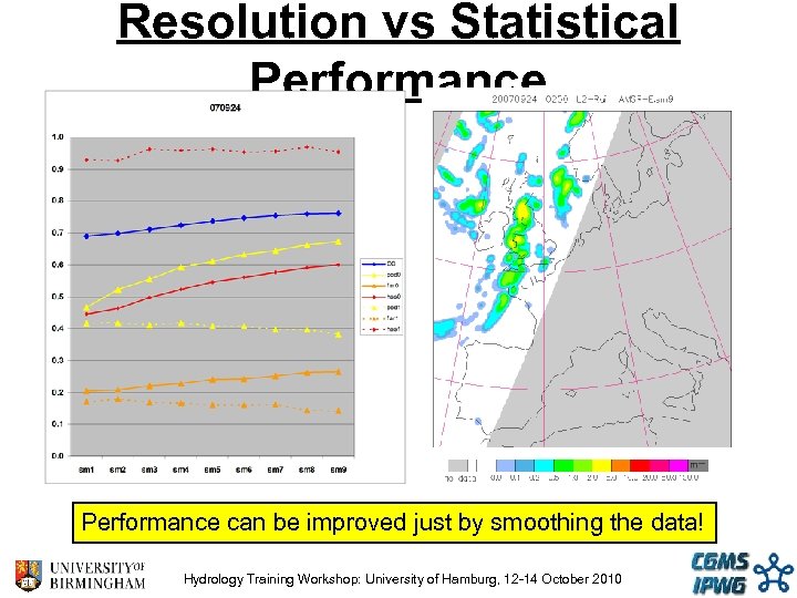Resolution vs Statistical Performance can be improved just by smoothing the data! Hydrology Training