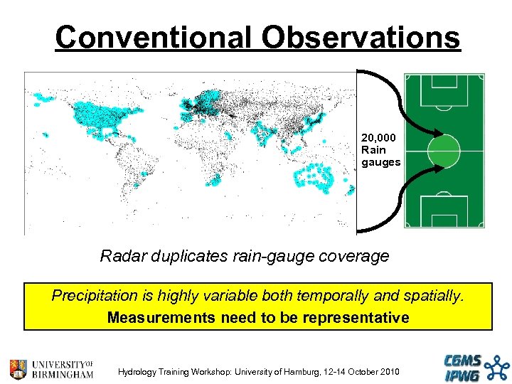 Conventional Observations 20, 000 Rain gauges Radar duplicates rain-gauge coverage Precipitation is highly variable