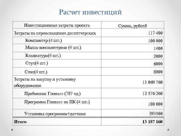 Расчет инвестиций Инвестиционные затраты проекта Сумма, рублей Затраты на переоснащение диспетчерских 117 400 Компьютер