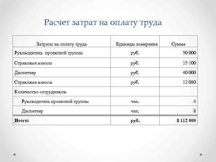 Оплата затрат. Как посчитать затраты на заработную плату. Как рассчитать расходы на оплату труда. Как рассчитать затраты на оплату труда. Затраты на оплату труда формула.