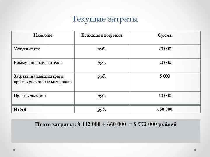 Сумма услуг. Единица измерения услуги. Затраты по единицам измерения. Услуги связи единица измерения. Единица измерения транспортных услуг.