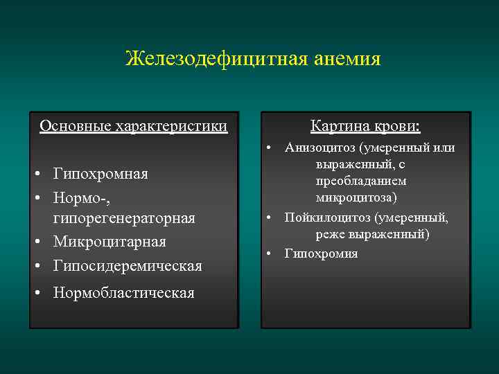 Железодефицитная анемия Основные характеристики • Гипохромная • Нормо-, гипорегенераторная • Микроцитарная • Гипосидеремическая •