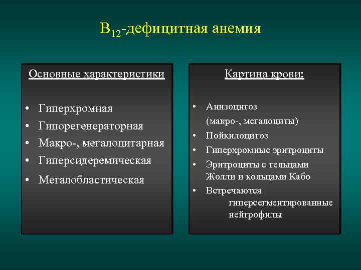 Лечение в12 дефицитной анемии у взрослых схема стандарт