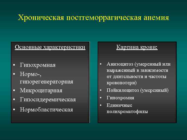 Картина крови при хронической постгеморрагической анемии