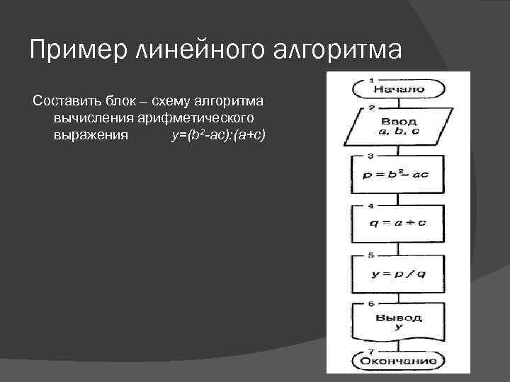 Пример линейного алгоритма Составить блок – схему алгоритма вычисления арифметического выражения у=(b 2 -ас):