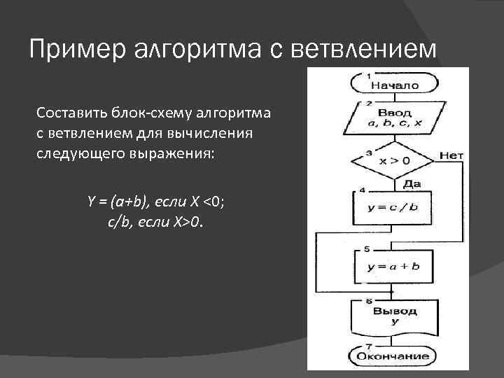 Пример алгоритма с ветвлением Составить блок-схему алгоритма с ветвлением для вычисления следующего выражения: Y