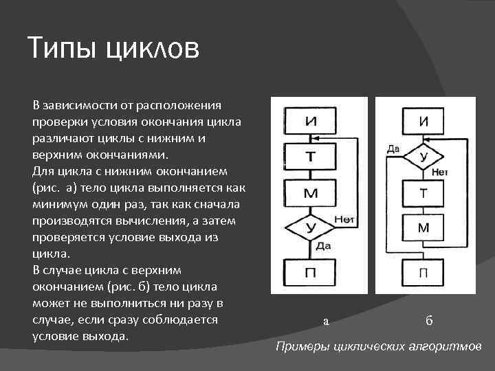 Типы циклов В зависимости от расположения проверки условия окончания цикла различают циклы с нижним