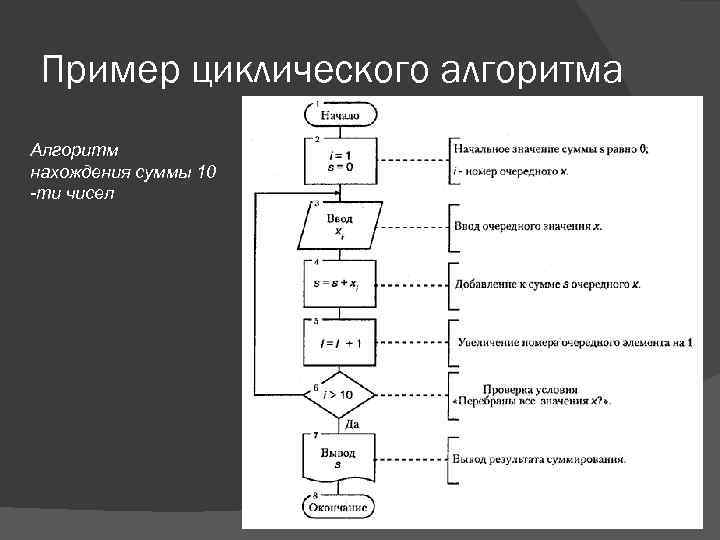 Составить программу для нахождения суммы по следующей формуле где p вводится с клавиатуры