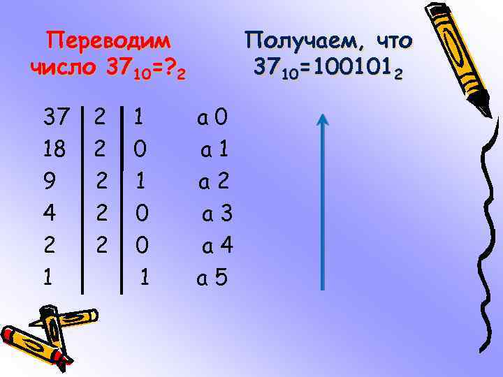 Переводим число 3710=? 2 37 18 9 4 2 1 2 2 2 1