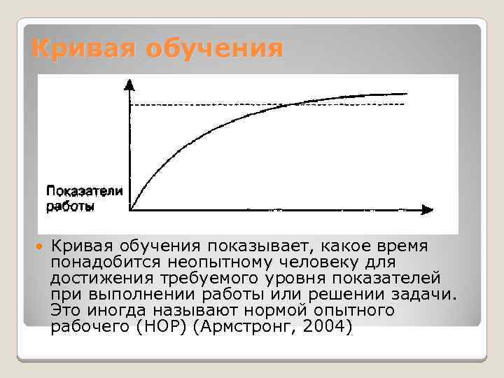 Образование кривизны