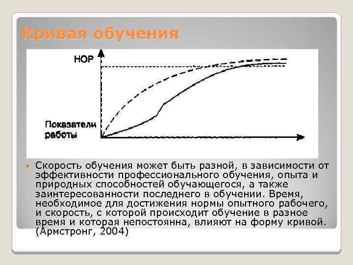 Образование кривизны