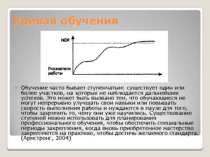 Кривая обучения Обучение часто бывает ступенчатым: существует один или более участков, на которых не