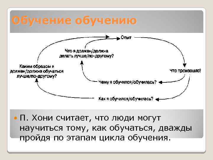 Обучение обучению П. Хони считает, что люди могут научиться тому, как обучаться, дважды пройдя