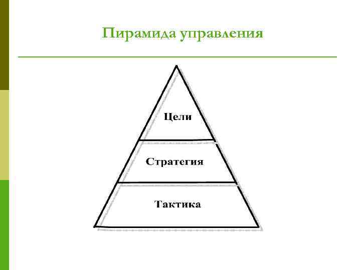 2 друга пирамида. Пирамида управления. Пирамида уровней управления. Пирамида менеджмента. Пирамида менеджеров.